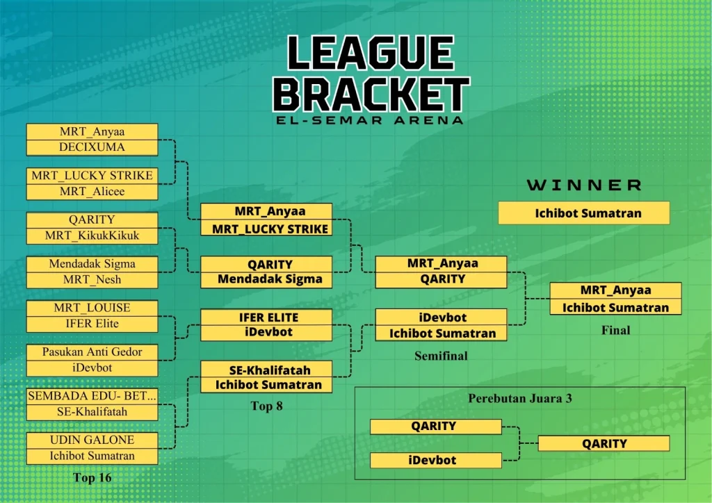 El-Semar Arena Bracket