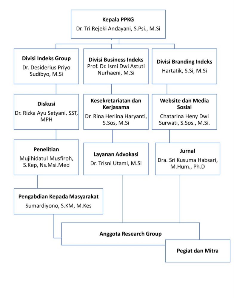 struktur organisasi potong